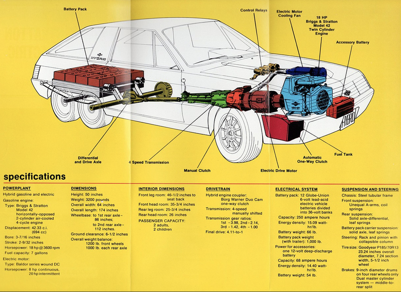 Illustration for article titled The Company That Made Your Lawnmower Engine Also Made This Crazy Six-Wheeled Concept